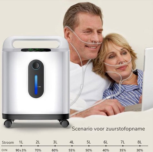 Professionele Zuurstofconcentrator