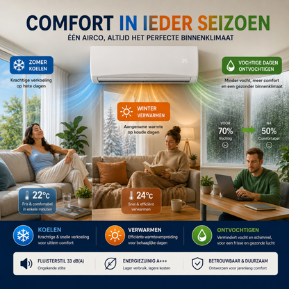 Split Airco - Inverter Airconditioner - 12.000 BTU