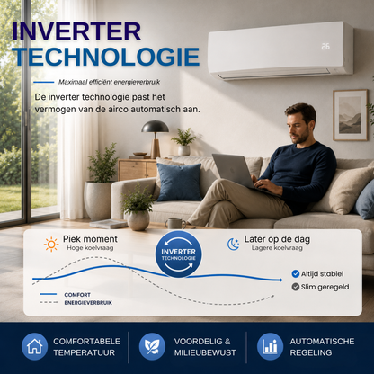 Split Airco - Inverter Airconditioner - 12.000 BTU