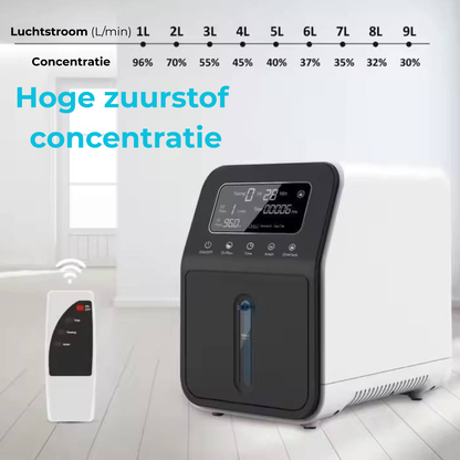 Zuurstofconcentrator – 1L/9L